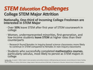 STEM Education Challenges College STEM Major Attrition 
Nationally, One-third of Incoming College Freshmen are Interested in STEM Major 
◦Over 50% leave STEM after first year of STEM coursework in college 
◦Women, underrepresented minorities, first-generation, and low-income students leave STEM at higher rates than their counterparts 
•Research found females in inquiry-based science classrooms more likely to continue in STEM compared to females in non-inquiry classrooms 
◦Students who successfully completed mathematics courses, particularly calculus, most likely to persist as STEM majors in college 
-Cavallo, A.M.L., & Laubach, T. (2001). Students' science perceptions and enrollment decisions in differing learning cycle classrooms. Journal of Research in Science Teaching, 38, 1029-1062. 
-Chen, X., & Soldner, M. (2013), STEM Attrition: College Students’ Paths Into and Out of STEM Fields. US Department of Education, National Center for Education Statistics  