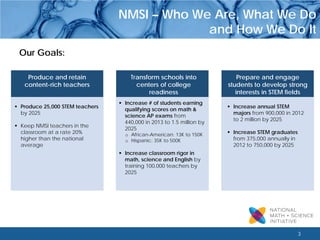 3 
NMSI – Who We Are, What We Do 
and How We Do It 
Our Goals: 
Prepare and engage students to develop strong interests in STEM fields 
Increase annual STEM majors from 900,000 in 2012 to 2 million by 2025 
Increase STEM graduates from 375,000 annually in 2012 to 750,000 by 2025 
Transform schools into centers of college readiness 
 
Increase # of students earning qualifying scores on math & science AP exams from 440,000 in 2013 to 1.5 million by 2025 
oAfrican-American: 13K to 150K 
oHispanic: 35K to 500K 
Increase classroom rigor in math, science and English by training 100,000 teachers by 2025 
Produce and retain content-rich teachers 
 
Produce 25,000 STEM teachers by 2025 
Keep NMSI teachers in the classroom at a rate 20% higher than the national average  