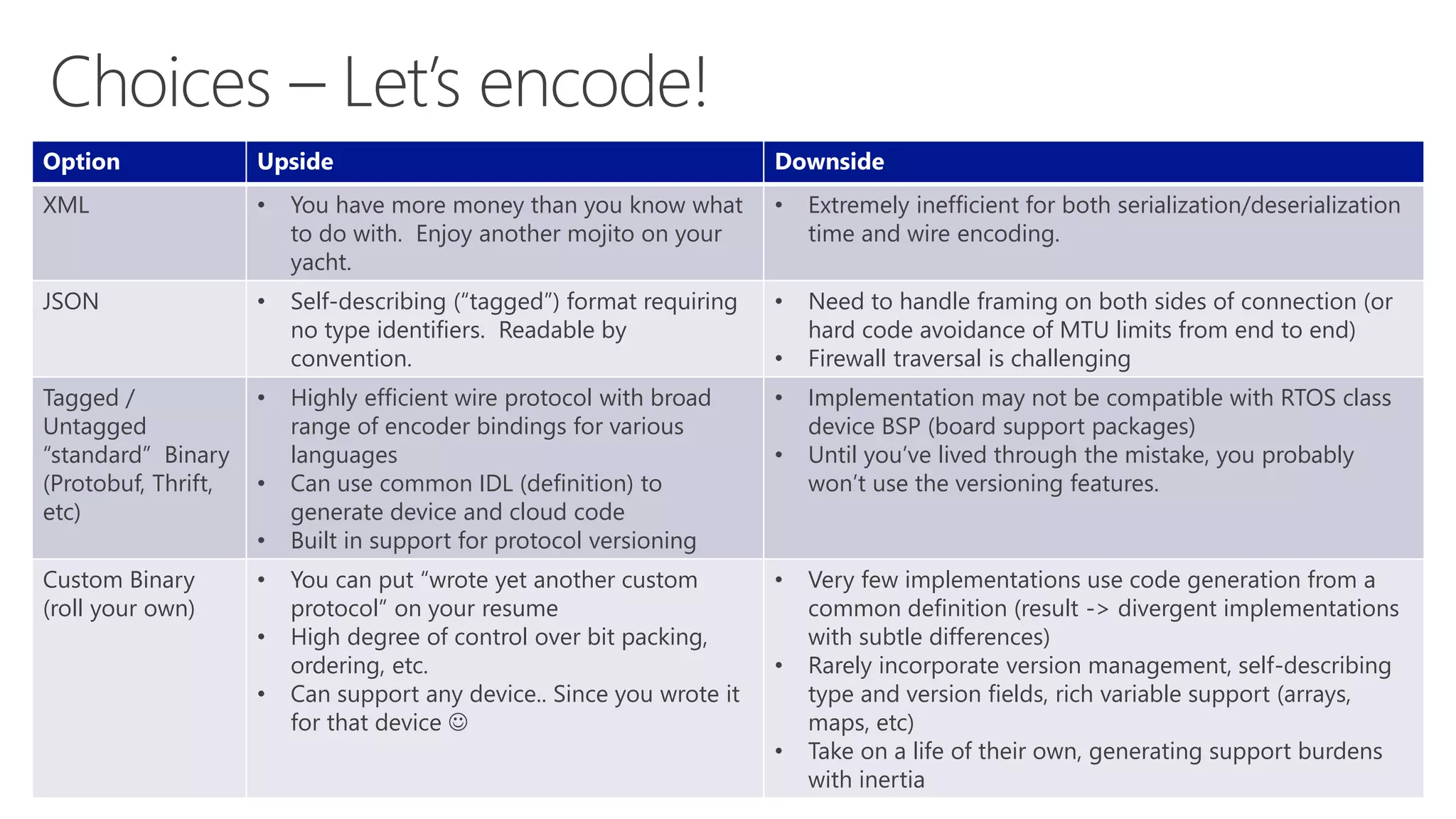 Option Upside Downside 
XML • You have more money than you know what 
to do with. Enjoy another mojito on your 
yacht. 
• Extremely inefficient for both serialization/deserialization 
time and wire encoding. 
JSON • Self-describing (“tagged”) format requiring 
no type identifiers. Readable by 
convention. 
• Need to handle framing on both sides of connection (or 
hard code avoidance of MTU limits from end to end) 
• Firewall traversal is challenging 
Tagged / 
Untagged 
“standard” Binary 
(Protobuf, Thrift, 
etc) 
• Highly efficient wire protocol with broad 
range of encoder bindings for various 
languages 
• Can use common IDL (definition) to 
generate device and cloud code 
• Built in support for protocol versioning 
• Implementation may not be compatible with RTOS class 
device BSP (board support packages) 
• Until you’ve lived through the mistake, you probably 
won’t use the versioning features. 
Custom Binary 
(roll your own) 
• You can put “wrote yet another custom 
protocol” on your resume 
• High degree of control over bit packing, 
ordering, etc. 
• Can support any device.. Since you wrote it 
for that device  
• Very few implementations use code generation from a 
common definition (result -> divergent implementations 
with subtle differences) 
• Rarely incorporate version management, self-describing 
type and version fields, rich variable support (arrays, 
maps, etc) 
• Take on a life of their own, generating support burdens 
with inertia 
 