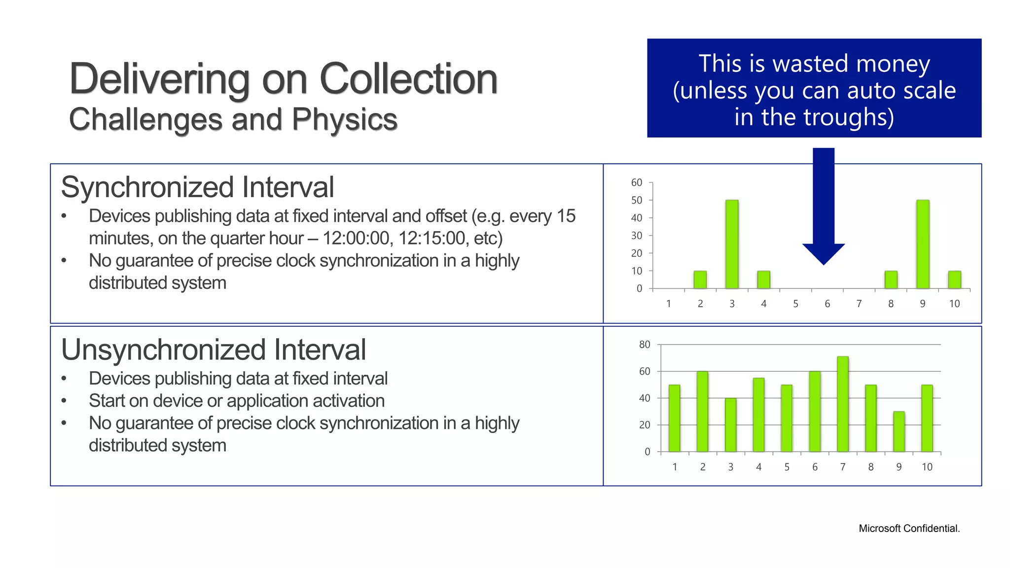 Microsoft Confidential. 
Delivering on Collection 
Challenges and Physics 
60 
50 
40 
30 
20 
10 
0 
1 2 3 4 5 6 7 8 9 10 
80 
60 
40 
20 
0 
1 2 3 4 5 6 7 8 9 10 
 