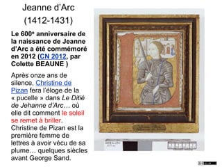 Jeanne d’Arc
(1412-1431)
Le 600e anniversaire de
la naissance de Jeanne
d’Arc a été commémoré
en 2012 (CN 2012, par
Colette BEAUNE )
Après onze ans de
silence, Christine de
Pizan fera l’éloge de la
« pucelle » dans Le Ditié
de Jehanne d’Arc… où
elle dit comment le soleil
se remet à briller.
Christine de Pizan est la
première femme de
lettres à avoir vécu de sa
plume… quelques siècles
avant George Sand.
 