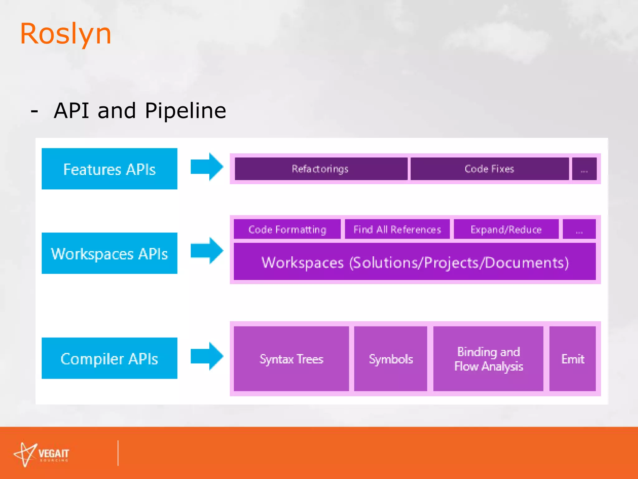 - API and Pipeline
Roslyn
 