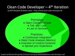 java blog für clean code developer: let it flow... Clean Code I - Best Practices | PPTX