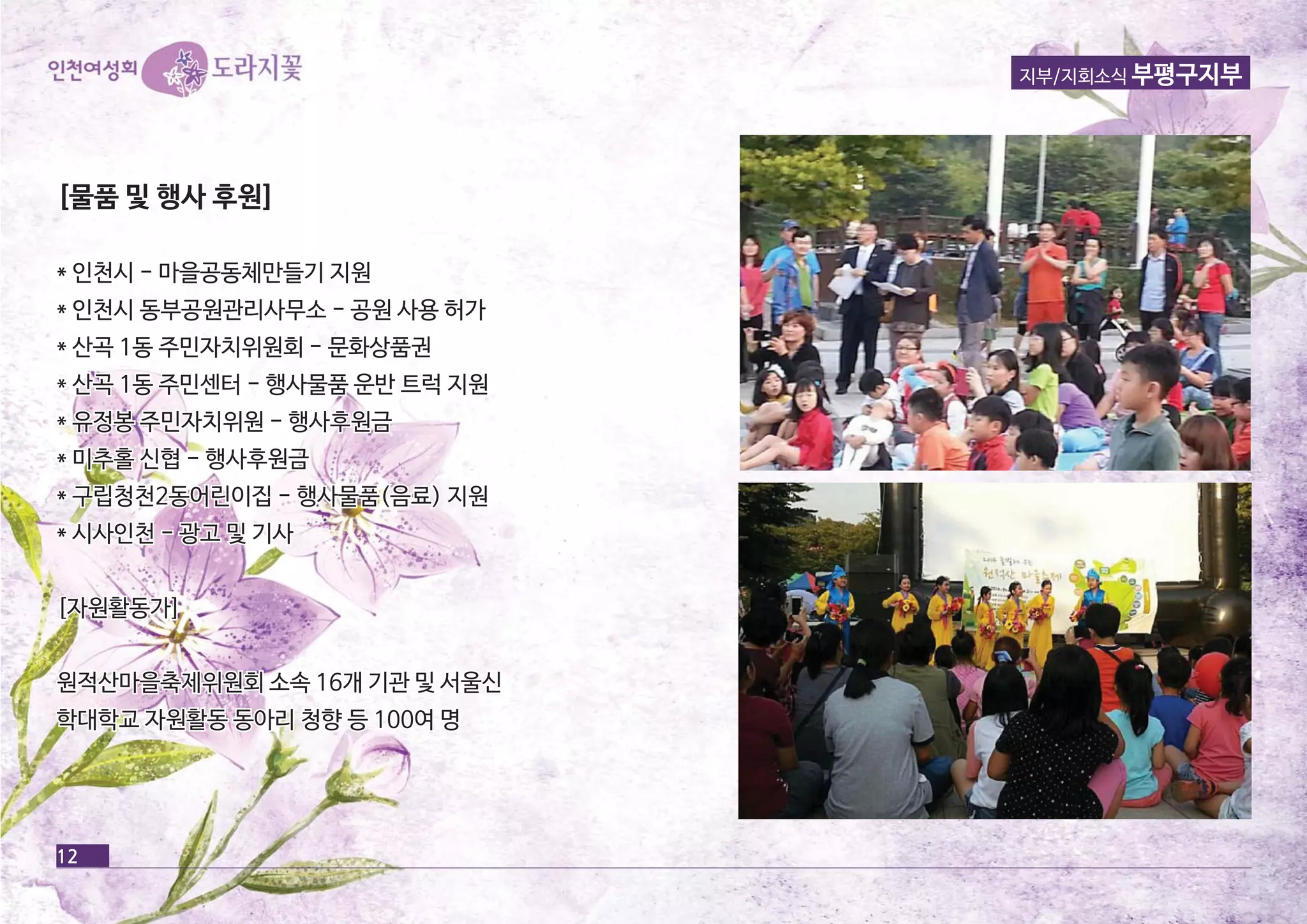 12 
지부/지회소식 부평구지부 
[[물물품품 및및 행행사사 후후원원]] 
** 인인천천시시 -- 마마을을공공동동체체만만들들기기 지지원원 
** 인인천천시시 동동부부공공원원관관리리사사무무소소 -- 공공원원 사사용용 허허가가 
** 산산곡곡 11동동 주주민민자자치치위위원원회회 -- 문문화화상상품품권권 
** 산산곡곡 11동동 주주민민센센터터 -- 행행사사물물품품 운운반반 트트럭럭 지지원원 
** 유유정정봉봉 주주민민자자치치위위원원 -- 행행사사후후원원금금 
** 미미추추홀홀 신신협협 -- 행행사사후후원원금금 
** 구구립립청청천천22동동어어린린이이집집 -- 행행사사물물품품((음음료료)) 지지원원 
** 시시사사인인천천 -- 광광고고 및및 기기사사 
[[자자원원활활동동가가]] 
원원적적산산마마을을축축제제위위원원회회 소소속속 1166개개 기기관관 및및 서서울울신신 
학학대대학학교교 자자원원활활동동 동동아아리리 청청향향 등등 110000여여 명명 
 