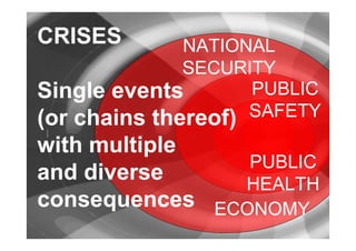 CRISES 
Single events 
(or chains thereof) 
with multiple 
and diverse 
consequences 
NATIONAL 
SECURITY 
PUBLIC 
SAFETY 
...