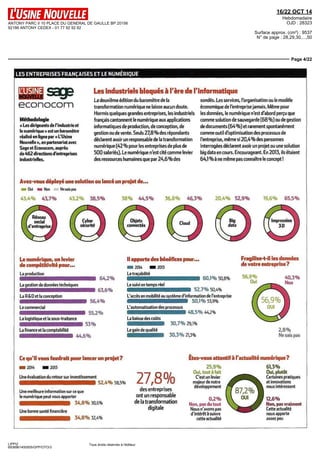 ANTONY PARC II 10 PLACE DU GENERAL DE GAULLE BP 20156 
92186 ANTONY CEDEX - 01 77 92 92 92 
16/22 OCT 14 
Hebdomadaire 
OJD : 28323 
Surface approx. (cm²) : 9537 
N° de page : 28,29,30,...,50 
Page 4/22 
LES ENTREPRISES FRANÇAISES ET LE NUMERIQUE 
LIPPI2 
6938961400505/GPP/OTO/3 
Tous droits réservés à l'éditeur 
LUSINE 
econocom 
Méthodologie 
« Les dirigeants de l'industrie et 
le numérique » est un baromètre 
réalisé en ligne par « L'Usine 
Nouvelle », en partenariat avec 
Sage et Econocom, auprès 
de 462 directions d'entreprises 
industrielles. 
Les industriels bloqués à l'ère de I' 
La deuxième édition du baromètre de la 
transformation numérique ne laisse aucun doute. 
Hormis quèlques grandes entreprises, les industriels 
français cantonnent le numérique aux applications 
informatiques de production, de conception, de 
gestion ou de vente. Seuls 27,8 °/o des répondants 
déclarent avoir un responsable de la transformation 
numérique [42 °/o pour les entreprises de plus de 
500 salariés]. Le numérique n'est cité comme (evier 
des ressources humaines que par 24,6 % des 
informatique 
sondés. Les services, l'organisation ou le modèle 
économique de l'entreprise jamais. Même pour 
les données, le numérique n'est d'abord perçu que 
comme solution de sauvegarde [68%] ou de gestion 
de documents [64%] et rarement spontanément 
comme outil d'optimisation des processus de 
l'entreprise, même si 20,4% des personnes 
interrogées déclarent avoir un projet ou une solution 
big data en cours. Encourageant. En 2013, ils étaient 
64,1 % à ne même pas connaître le concept ! 
Avez-vous déployé une solution ou lancé un projet de... 
BB Oui M Non M* Ne sais pas 
43,4% 43,7% 43,2% 38,5% 38% 44,5% 36,8% 46,3% 20,4% 52,9% 19,6% 65,5% 
Le numérique, un levier 
de compétitivité pour... 
La production 
La gestion de données techniques 
La R&D et la conception 
Le commercial 
64,2% 
63,6% 
La logistique et la sous-traitance 
•La •fina•nc•e e•t la •com•pt•abi•lité•i 
i 56,4% 
55,2% 
53% 
44,6% 
ll apporte des bénéfices pour... 
•i 2014 • 2013 
La tracabilité 
Le suivi en temps réel 
L'accès en mobilité au système d'information de l'entreprise 
L'automatisation des processus 
La baisse des coûts 
Le gain de qualité 
30,3% 21,3% 
Fragilise-t-il les données 
de votre entreprise? 
60,1% 50,8% 55'9°/0 40,3% 
Non 
Ne sais pas 
Ce qu'il vous faudrait pour lancer un projet? 
•B 2014 mi 2013 
Une évaluation du retour sur investissement 
Êtes-vous attentif à l'actualité numérique? 
52,4% 58,5% 
Une meilleure information sur ce que 
le numérique peut vous apporter 
Une bonne santé financière 
34,8% 32,4% 
27,8% 
des entreprises 
ont un responsable 
de la transformation 
digitale 
25,9% 
Oui, tout à fait 
C'est un levier 
majeur de notre 
développement 
0,2% 
Non, pas du tout 
Nous n'avons pas 
d'intérêt à su ivre 
cette actualité 
61,3% 
Oui, plutôt 
Certaines pratiques 
et innovations 
nous intéressent 
12,6% 
Non, pas vraiment 
Cette actualité 
nous apporte 
assez peu 
 