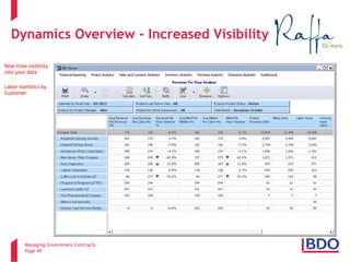 Managing Government Contracts 
Page 49 
Dynamics Overview - Increased Visibility 
Real-time visibility into your data Labor statistics by Customer 
4 
 