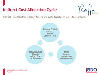 Managing Government Contracts 
Page 69 
Indirect Cost Allocation Cycle 
Indirect cost allocation typically follows the cycle depicted in the following figure: 
Forward Pricing Estimate Indirect Contract Costs 
Final Allocation 
Allocate Indirect Costs to Contracts 
Billing Progress Payments Cost Reimbursement  