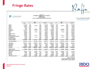 Managing Government Contracts 
Page 75 
Fringe Rates  