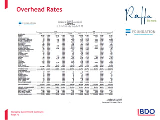 Managing Government Contracts 
Page 76 
Overhead Rates  