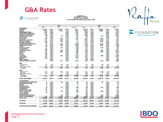 Managing Government Contracts 
Page 77 
G&A Rates  