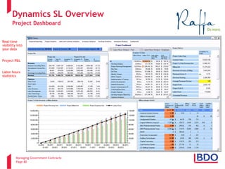 Managing Government Contracts 
Page 80 
Dynamics SL Overview Project Dashboard 
Real-time visibility into your data 
Project P&L 
Labor hours statistics 
8 
 