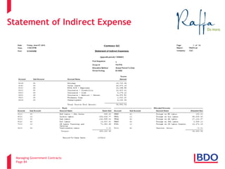 Managing Government Contracts 
Page 84 
Statement of Indirect Expense 
8 
 