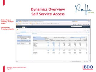Managing Government Contracts 
Page 90 
Dynamics Overview Self Service Access 
Online Project visibility – multiple levels… Self-service – Project profitability 
9 
 