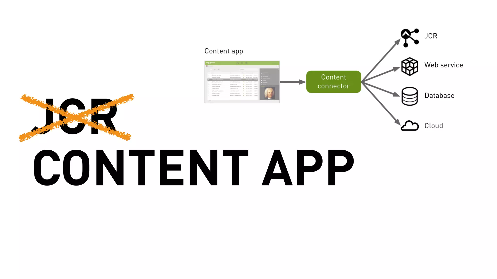 JCR 
CONTENT APP 
 