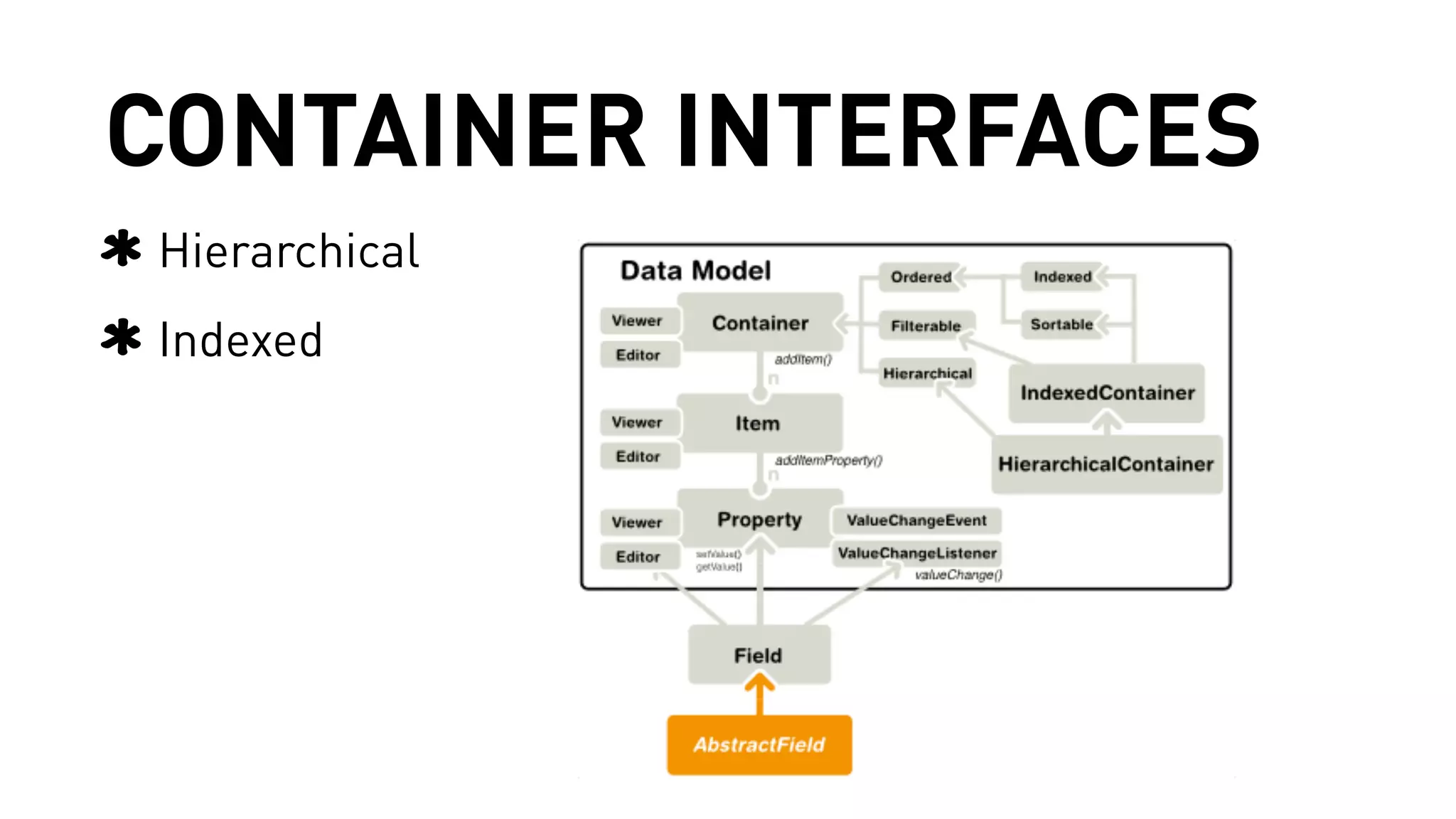 CONTAINER INTERFACES 
Hierarchical 
Indexed 
 