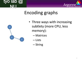 Encoding graphs 
• Three ways with increasing 
subtlety (more CPU, less 
memory): 
– Matrices 
– Lists 
– String 
O 
C 
C 
7 
 