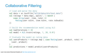 Collaborative Filtering 
Learn more about Advanced Analytics at http://www.alpinenow.com 
 