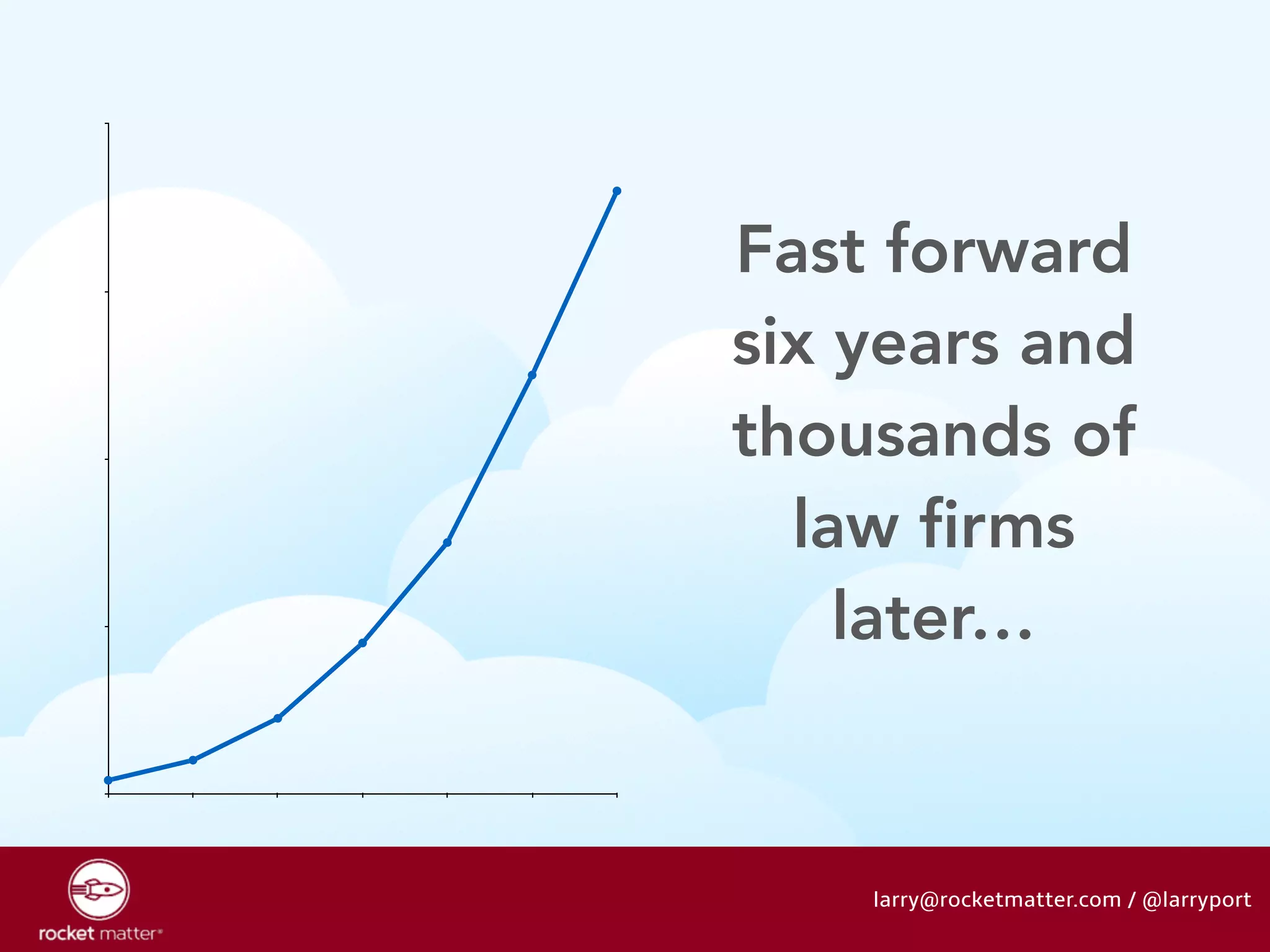 Fast forward 
six years and 
thousands of 
law firms 
later… 
larry@rocketmatter.com / @larryport 
 
