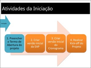 Atividades da Iniciação 
Iniciação 
1. Preencher o Termo de Abertura do projeto 
2. Criar versão inicial da EAP 
3. Criar versão inicial do Cronograma 
4. Realizar Kick-off do Projeto  