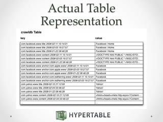 Actual  Table  
Representation	
 