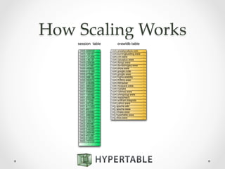 How  Scaling  Works	
 