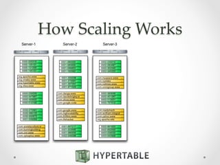 How  Scaling  Works	
 