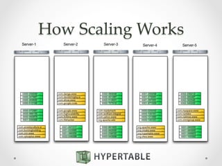 How  Scaling  Works	
 