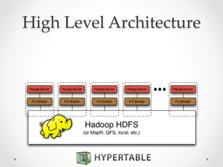 High  Level  Architecture	
 