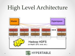 High  Level  Architecture	
 