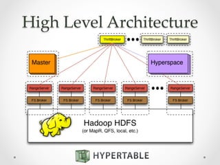 High  Level  Architecture	
 