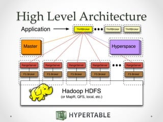 High  Level  Architecture	
 