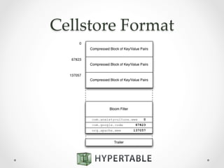 Cellstore  Format	
 