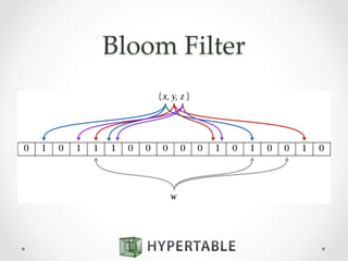 Bloom  Filter	
 