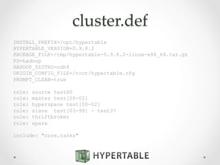 cluster.def	
INSTALL_PREFIX=/opt/hypertable
HYPERTABLE_VERSION=0.9.8.2
PACKAGE_FILE=/tmp/hypertable-0.9.8.2-linux-x86_64.tar.gz
FS=hadoop
HADOOP_DISTRO=cdh4
ORIGIN_CONFIG_FILE=/root/hypertable.cfg
PROMPT_CLEAN=true
role: source test00
role: master test[00-02]
role: hyperspace test[00-02]
role: slave test[03-99] - test37
role: thriftbroker
role: spare
include: "core.tasks"
 