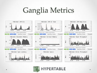 Ganglia  Metrics	
 