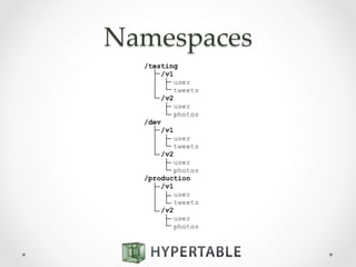 Namespaces	
 