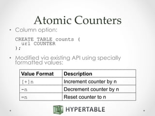Atomic  Counters	
•  Column option:
CREATE TABLE counts (
url COUNTER
);
•  Modified via existing API using specially
formatted values:
Value Format Description
[+]n Increment counter by n
-n Decrement counter by n
=n Reset counter to n
 