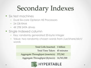 Secondary  Indexes	
Total  Cells  Inserted:	
1  billion	
Total  Time  Taken:	
45  minutes	
Aggregate  Throughput  (inserts/s):	
372,362	
Aggregate  Throughput  (bytes/s):	
14,763,300	
§  Six test machines
-  Dual Six-core Opteron HE Processors
-  24 GB RAM
-  4X 2TB SATA drives
§  Single Indexed column
-  Key: randomly generated 20-byte integer
-  Value: two randomly chosen words from /usr/share/dict/
words
 