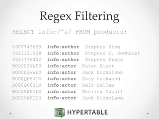 Regex  Filtering	
SELECT info:/^a/ FROM products;
0307743659 info:author Stephen King
0321321928 info:author Stephen C. Dewhurst
0321776402 info:author Stephen Prata
B00002VWE0 info:actor Karen Black
B00002VWE0 info:actor Jack Nicholson
B000Q66J1M info:actor Gary Lockwood
B000Q66J1M info:actor Keir Dullea
B002VWNIDG info:actor Shelley Duvall
B002VWNIDG info:actor Jack Nicholson
 