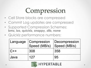 Compression	
•  Cell Store blocks are compressed
•  Commit Log updates are compressed
•  Supported Compression Schemes:
bmz, lzo, quicklz, snappy, zlib, none
•  Quicklz performance numbers:
Language Compression
Speed (MB/s)
Decompression
Speed (MB/s)
C++ 308 358
Java 127 95
 