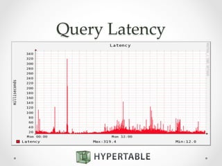 Query  Latency	
 