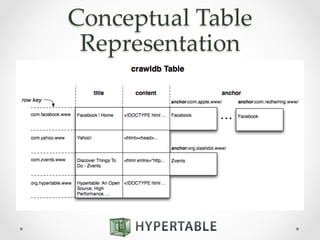 Conceptual  Table  
Representation	
 