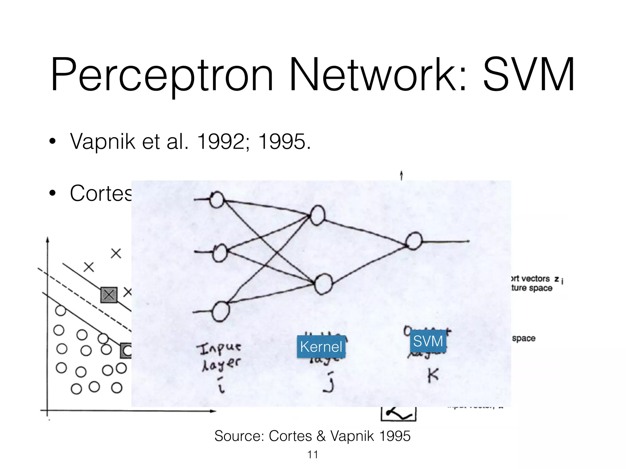 Perceptron Network: SVM 
• Vapnik et al. 1992; 1995. 
Kernel SVM 
11 
• Cortes & Vapnik 1995 
Source: Cortes & Vapnik 1995 
 