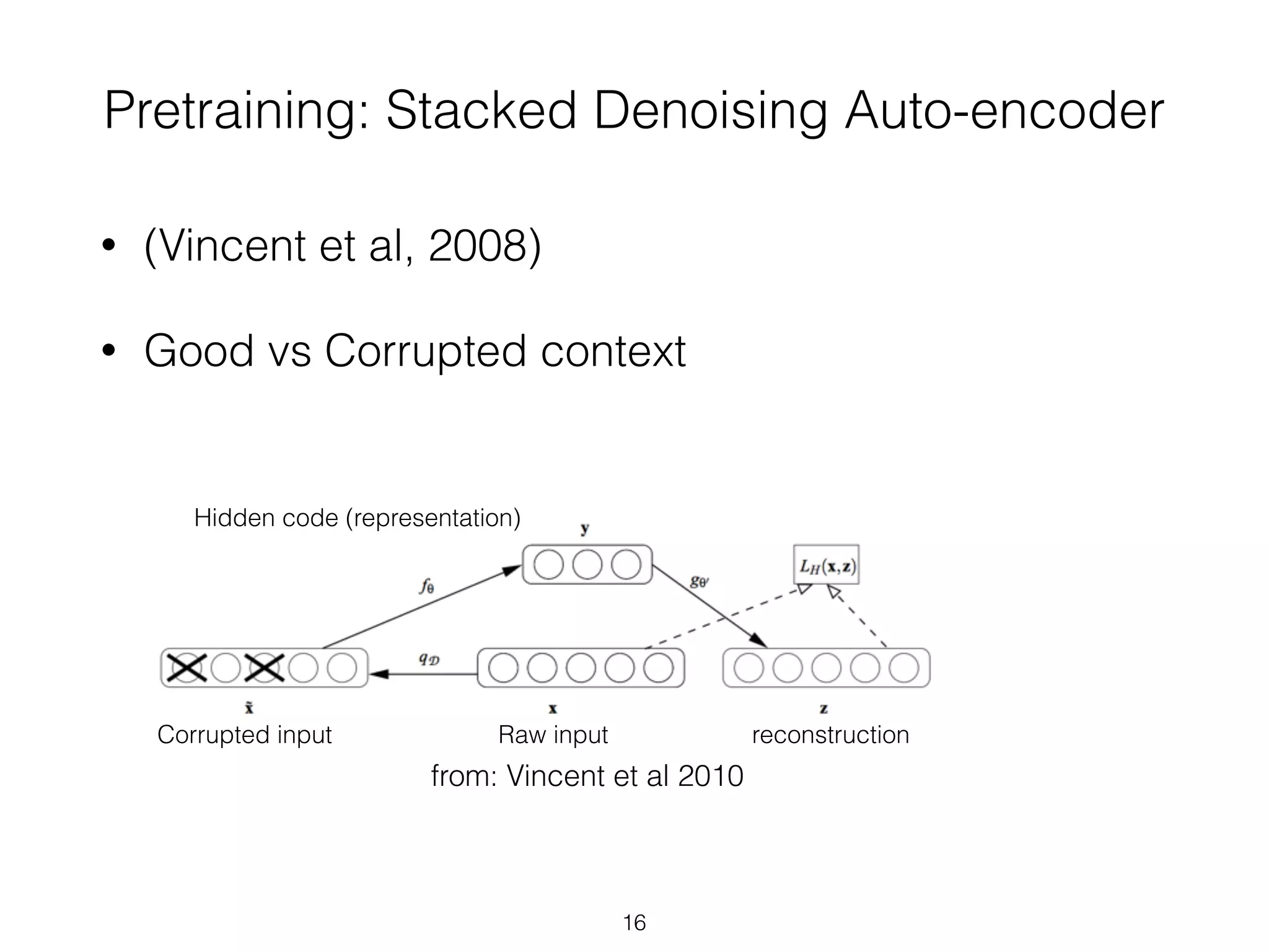 Pretraining: Stacked Denoising Auto-encoder 
Corrupted input Raw input reconstruction 
16 
• (Vincent et al, 2008) 
• Good vs Corrupted context 
Hidden code (representation) 
from: Vincent et al 2010 
 