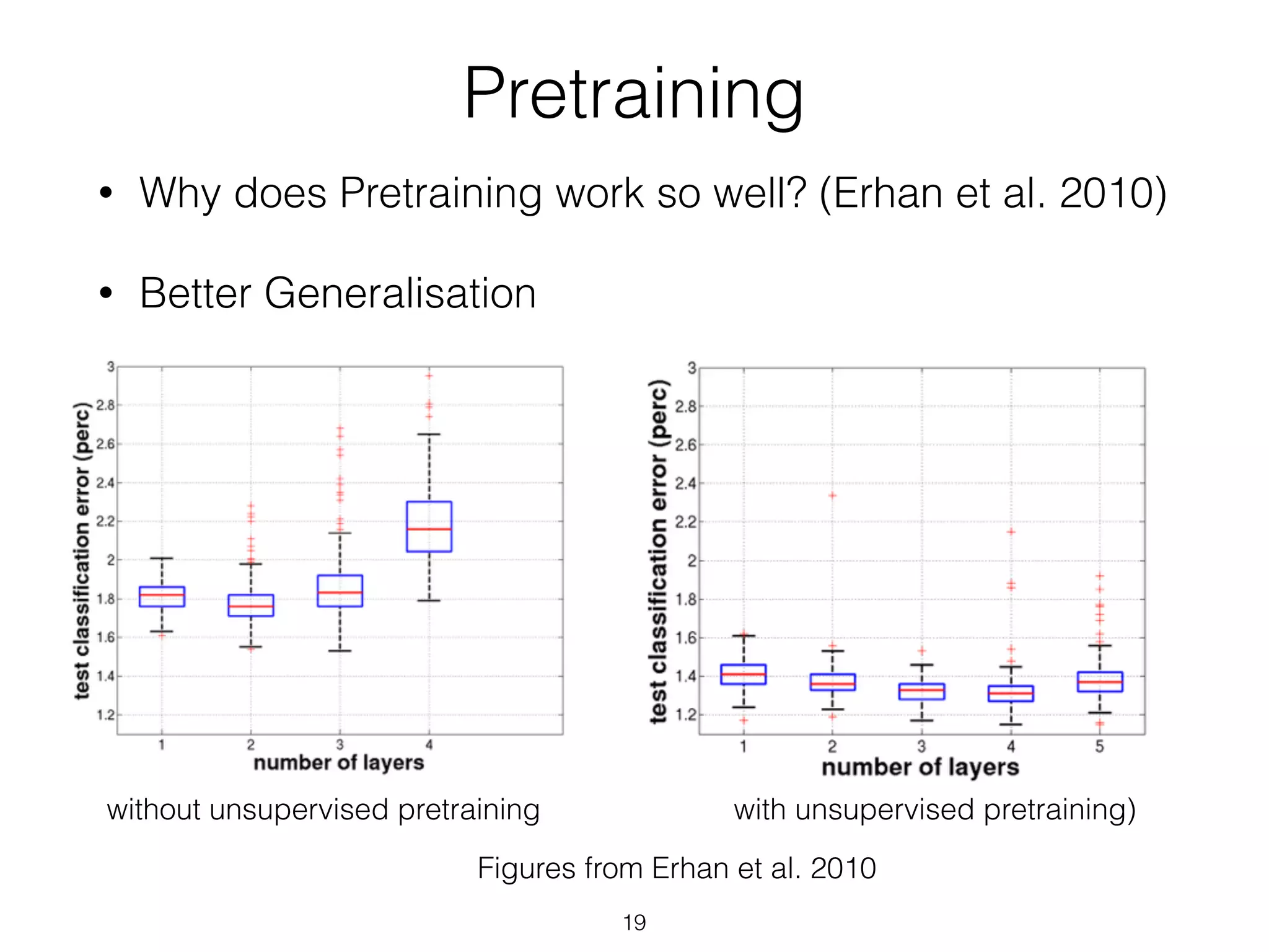 Pretraining 
• Why does Pretraining work so well? (Erhan et al. 2010) 
• Better Generalisation 
without unsupervised pretraining with unsupervised pretraining) 
Figures from Erhan et al. 2010 
19 
 