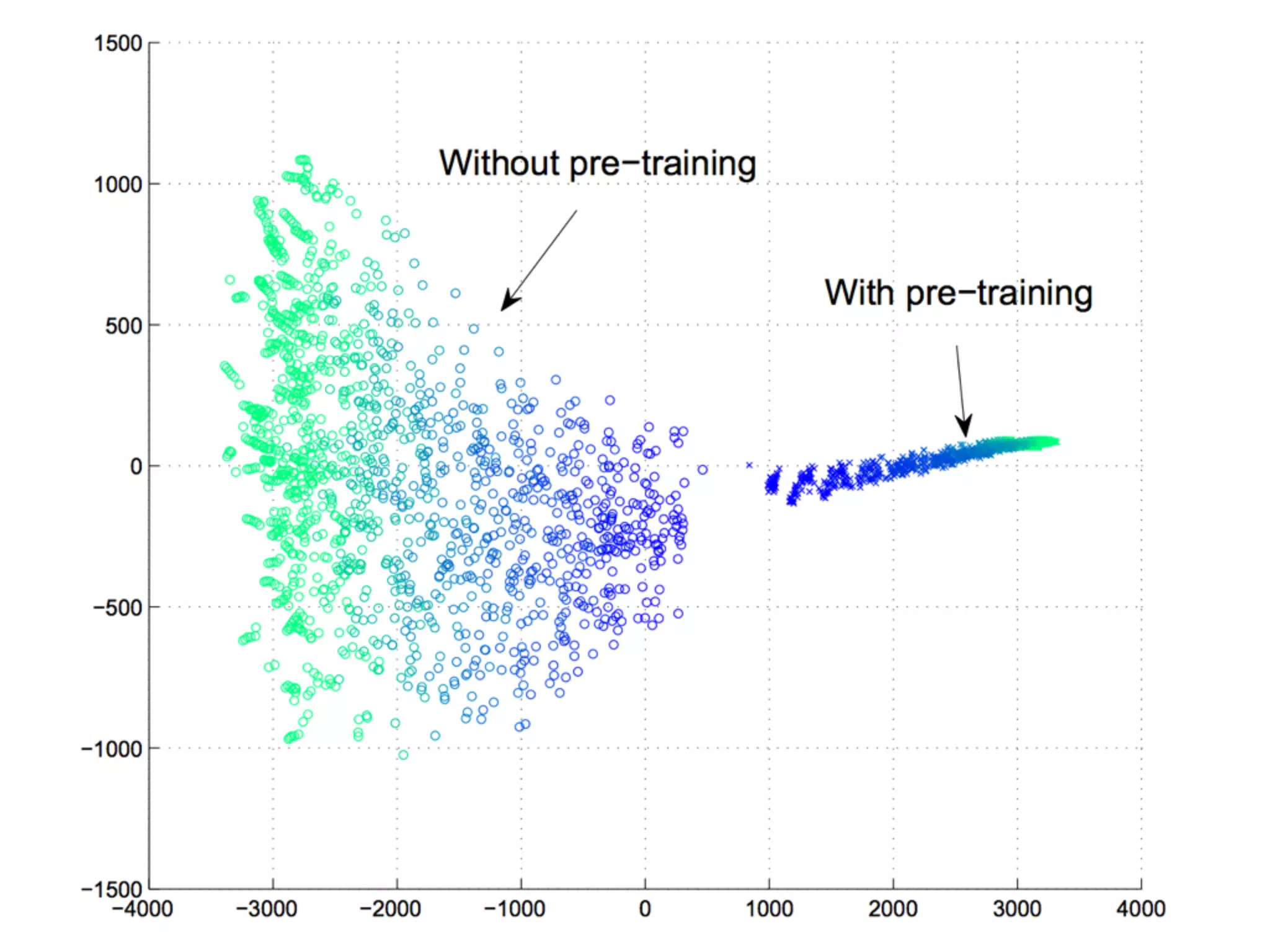 Pretraining 
Figures from Erhan et al. 2010 
20 
 