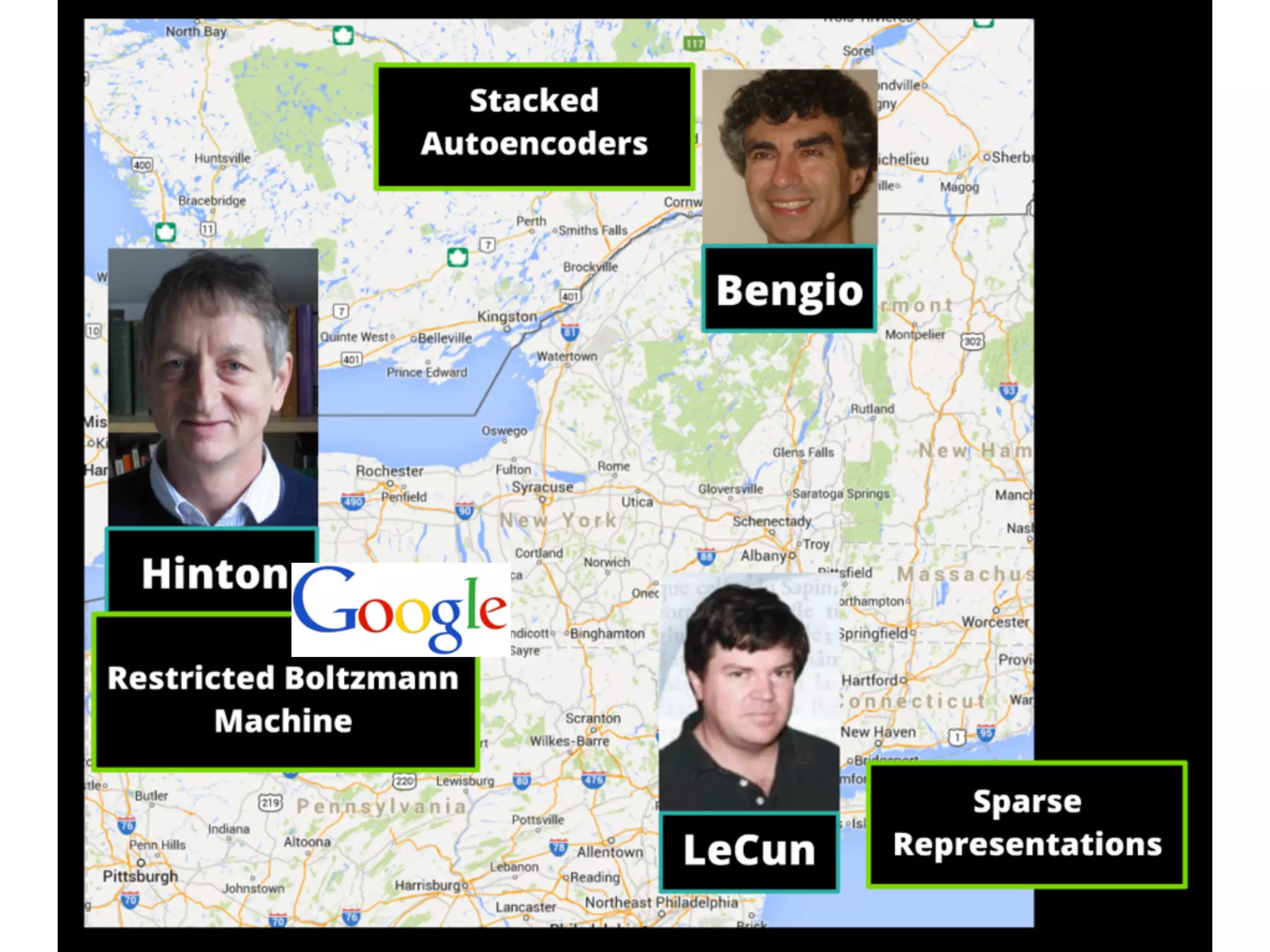 The (god)fathers of DL 
22 
 