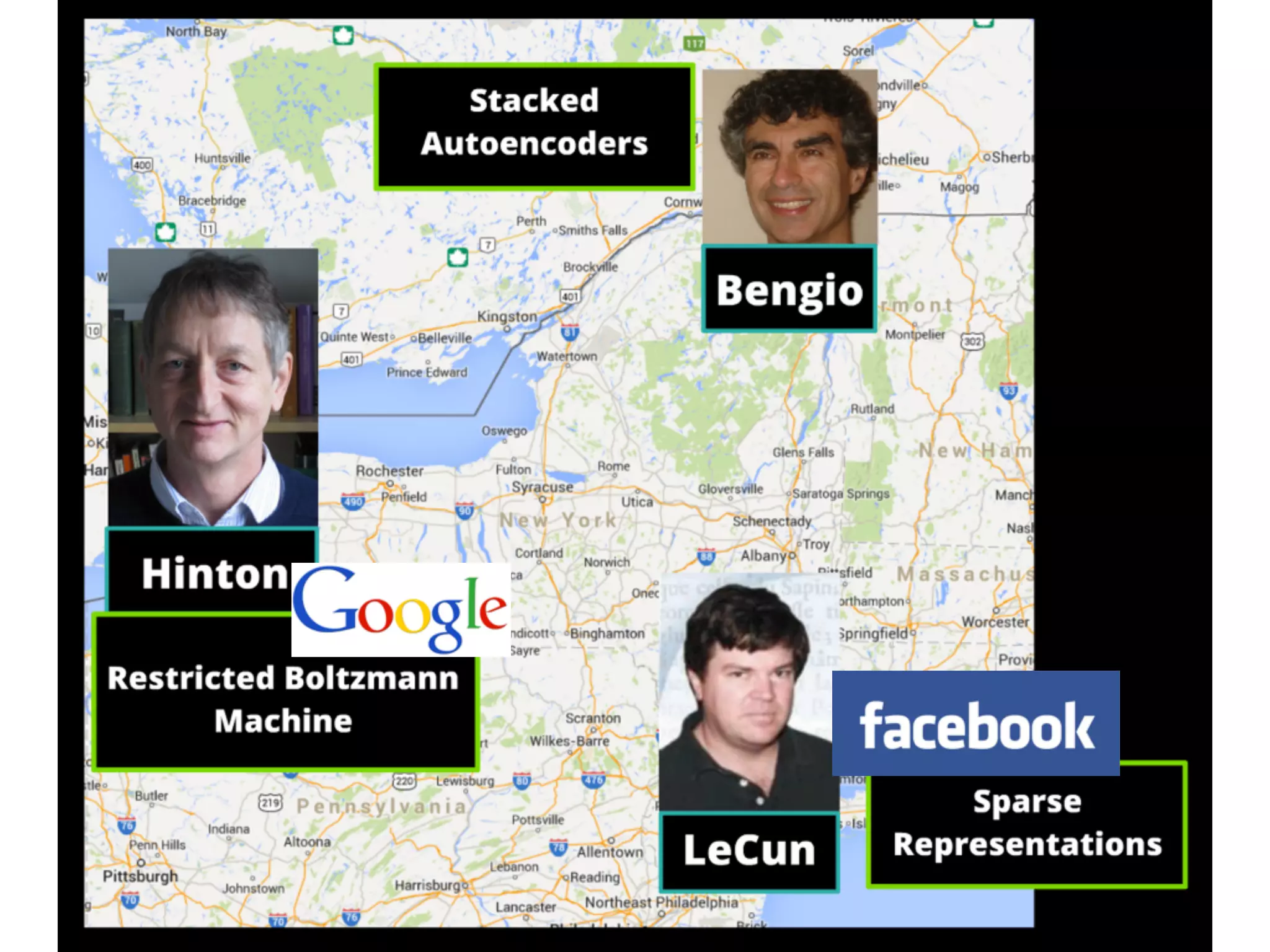 The (god)fathers of DL 
22 
 