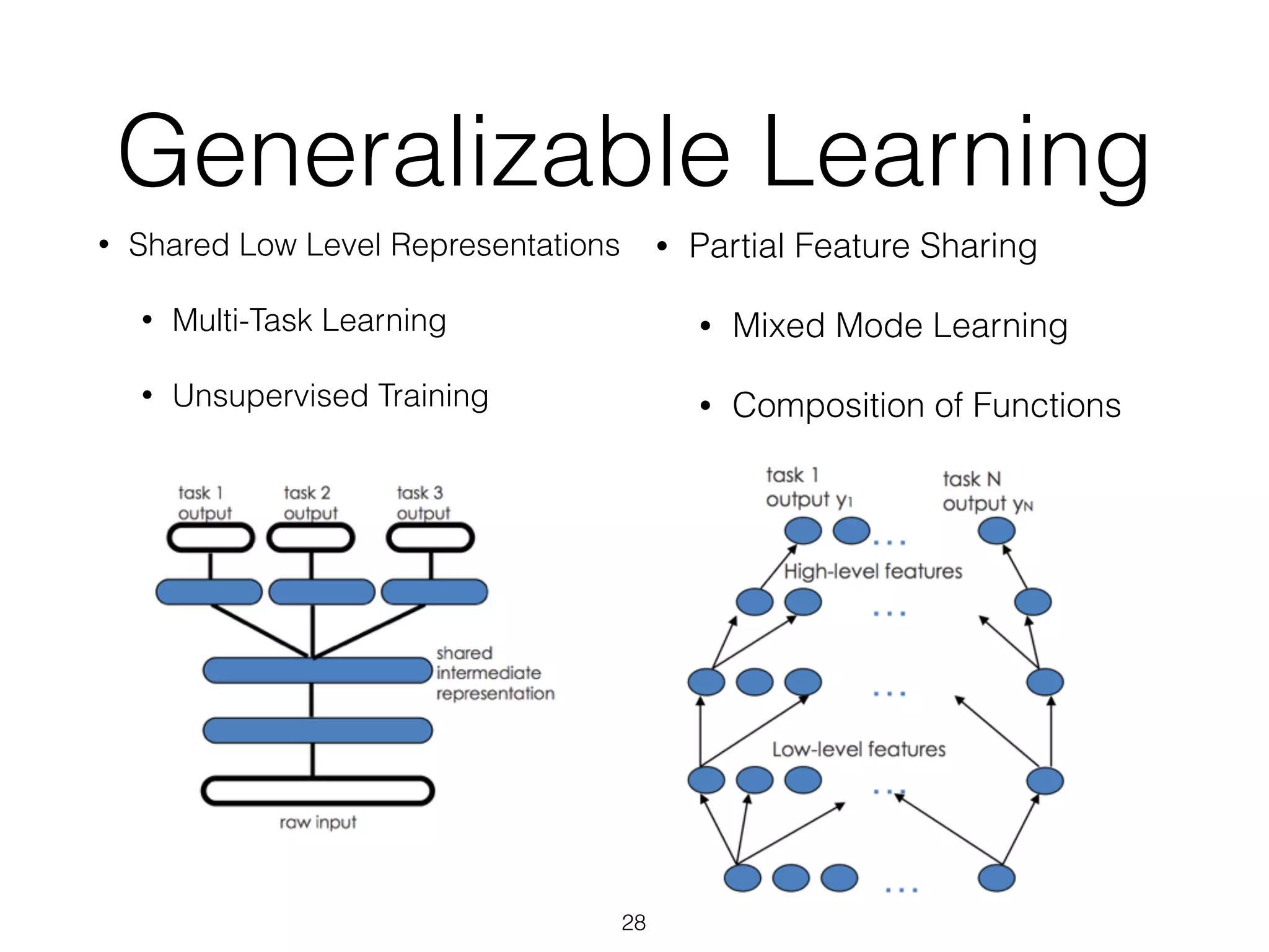 Generalizable Learning 
• Shared Low Level Representations 
• Multi-Task Learning 
• Unsupervised Training 
28 
• Partial Feature Sharing 
• Mixed Mode Learning 
• Composition of Functions 
 